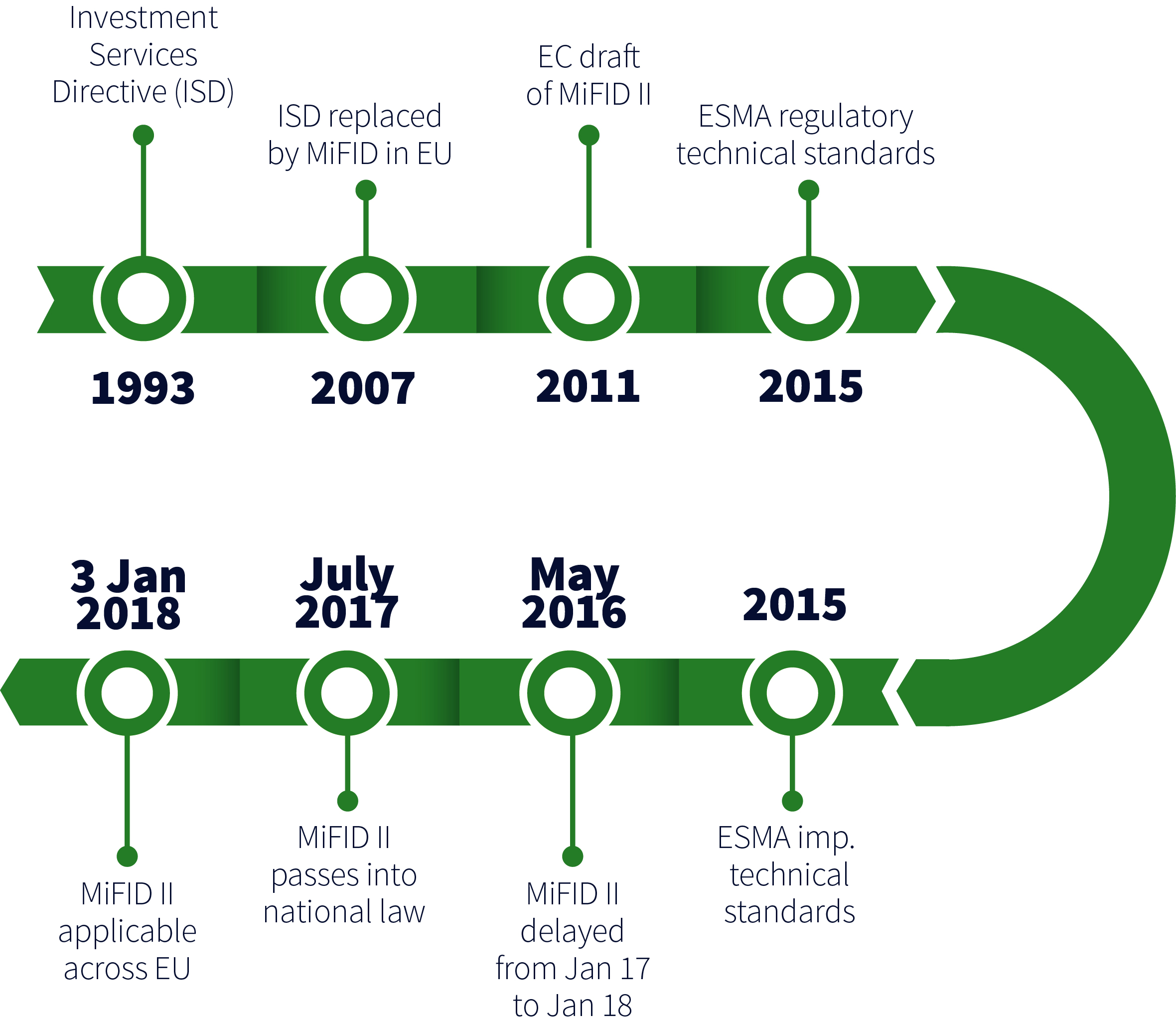 cryptocurrency derivatives mifid ii