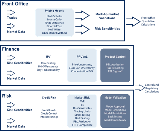 Market Volatility – What's the Impact on Profit & Loss and Independent  Pricing Valuation? - A Team