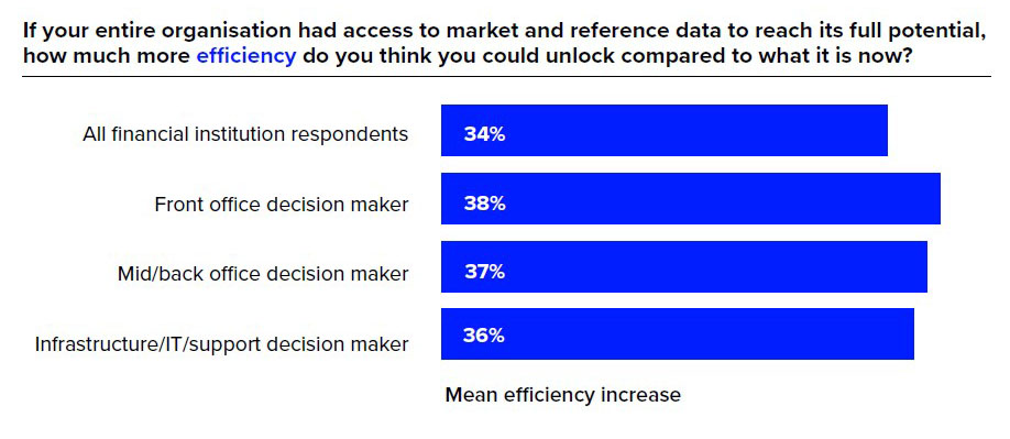 Refinitiv Connected Risk Refinitiv Highlights Data Governance, Cloud and Operational Resilience ...